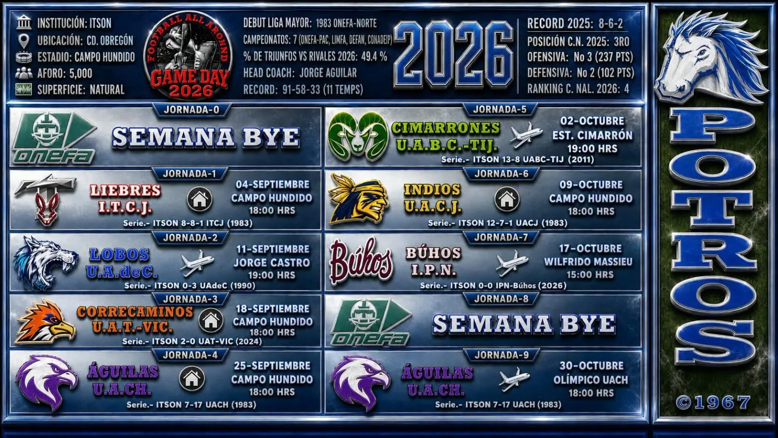 ¡Tenemos calendario confirmado! Potros ITSON revela su rol 2026