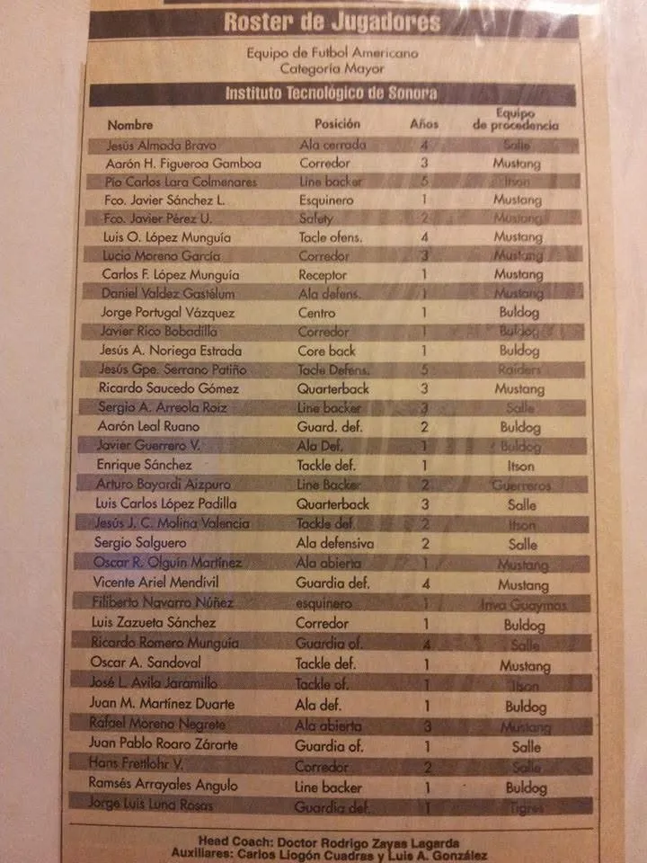 Roster Potros 1993